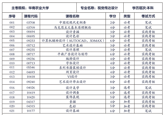 華南農業(yè)大學(xué)視覺(jué)傳達設計專(zhuān)業(yè)招生計劃