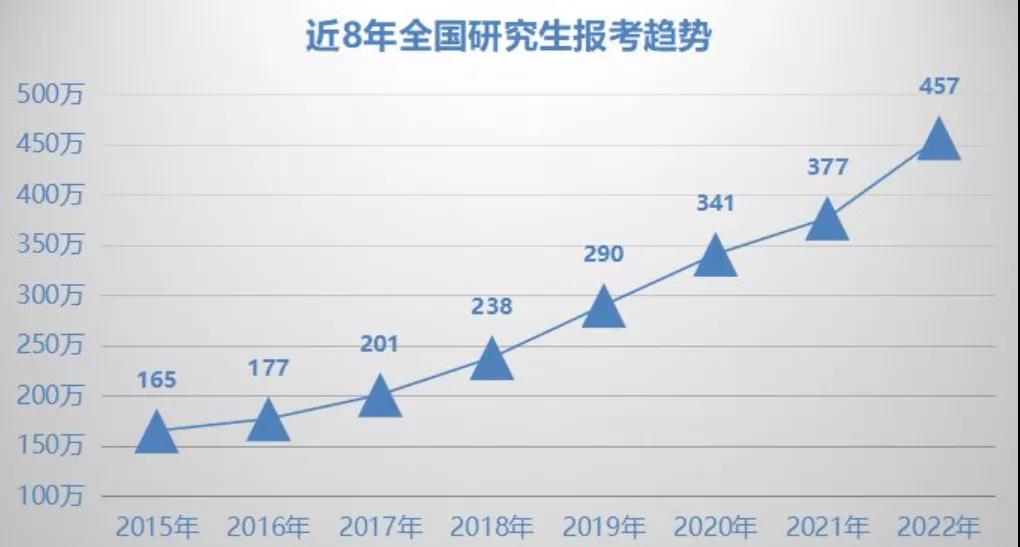 淺談研究生教育機構的分類(lèi)及業(yè)務(wù)模式