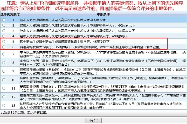 全日制本科生和大專(zhuān)生可以直接入戶(hù)深圳嗎