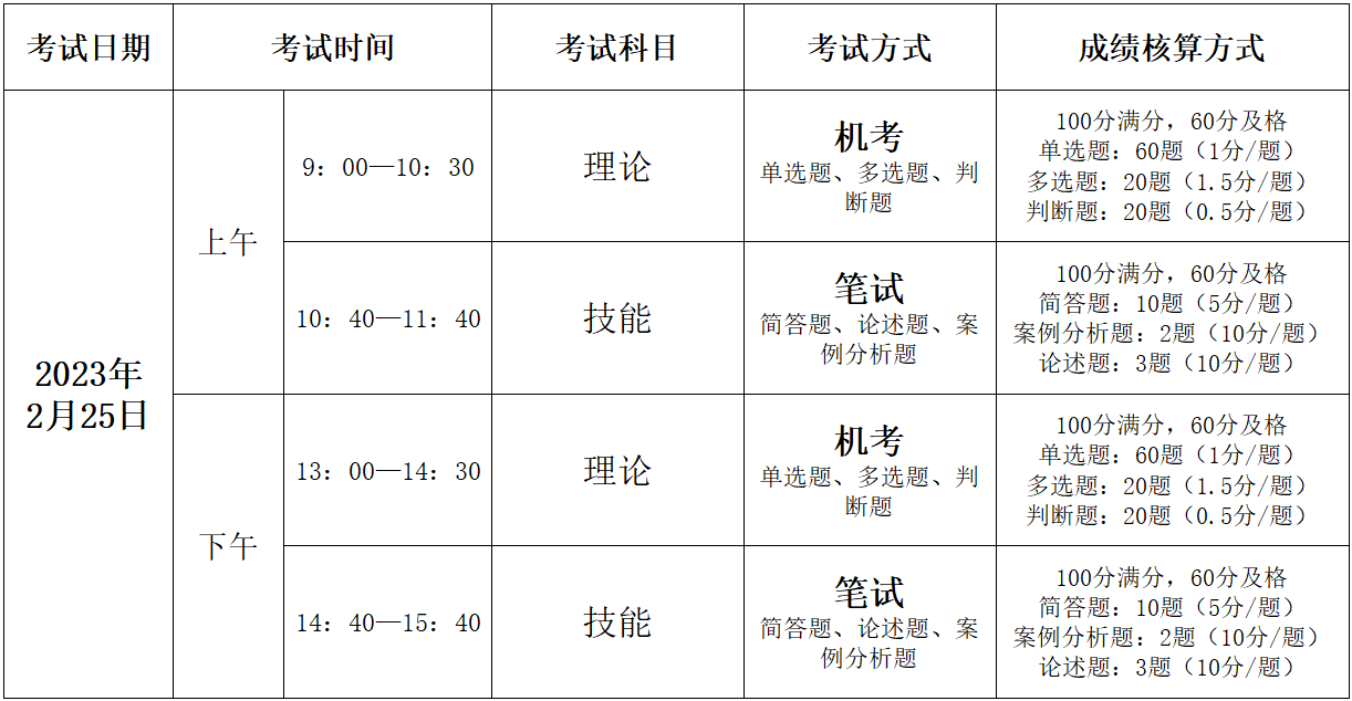 關(guān)于2023年2月開(kāi)展健康管理師（三級）職業(yè)技能等級認定考試的通知